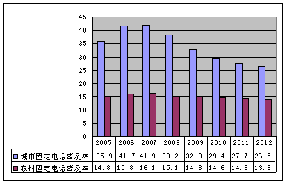 中国数字鸿沟报告2013-少年中国评论