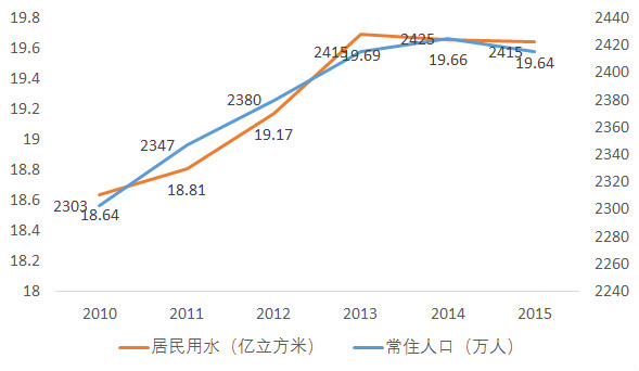 数据帝|上海减少的外来常住人口是哪些人？-少年中国评论