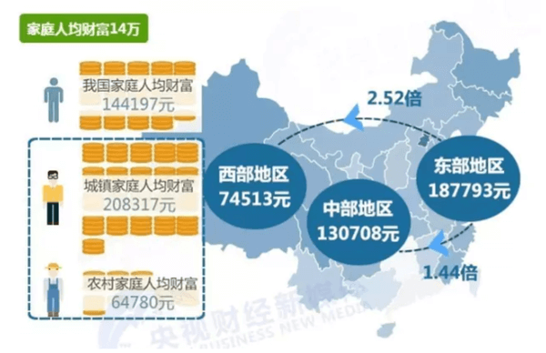 五百万的家庭资产在中国大概处于一个什么水平？-少年中国评论