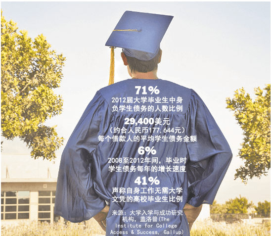 教育与就业：阶级再生产-少年中国评论