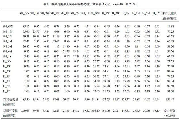 巴曙松：中国在岸与离岸人民币利率联动效应探究-少年中国评论