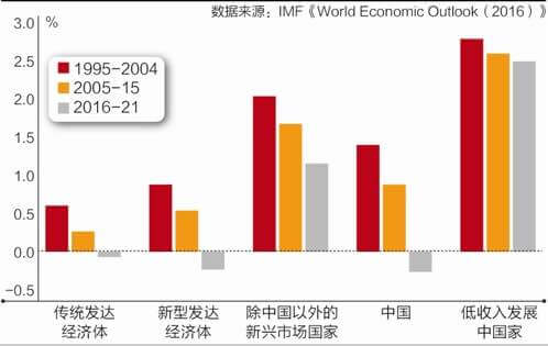 巴曙松、朱虹：人口老龄化对中国金融体系的影响-少年中国评论
